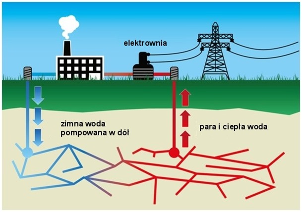 Elektrownia geotermalna